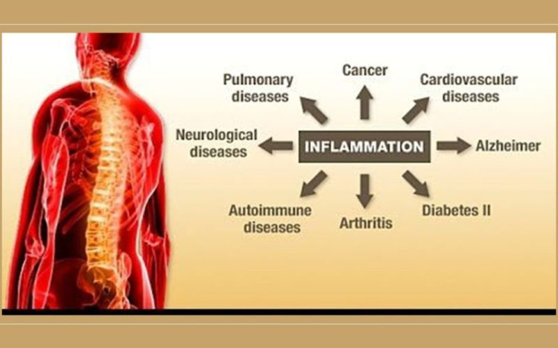 Cattive abitudini alimentari come causa della Infiammazione cronica silente